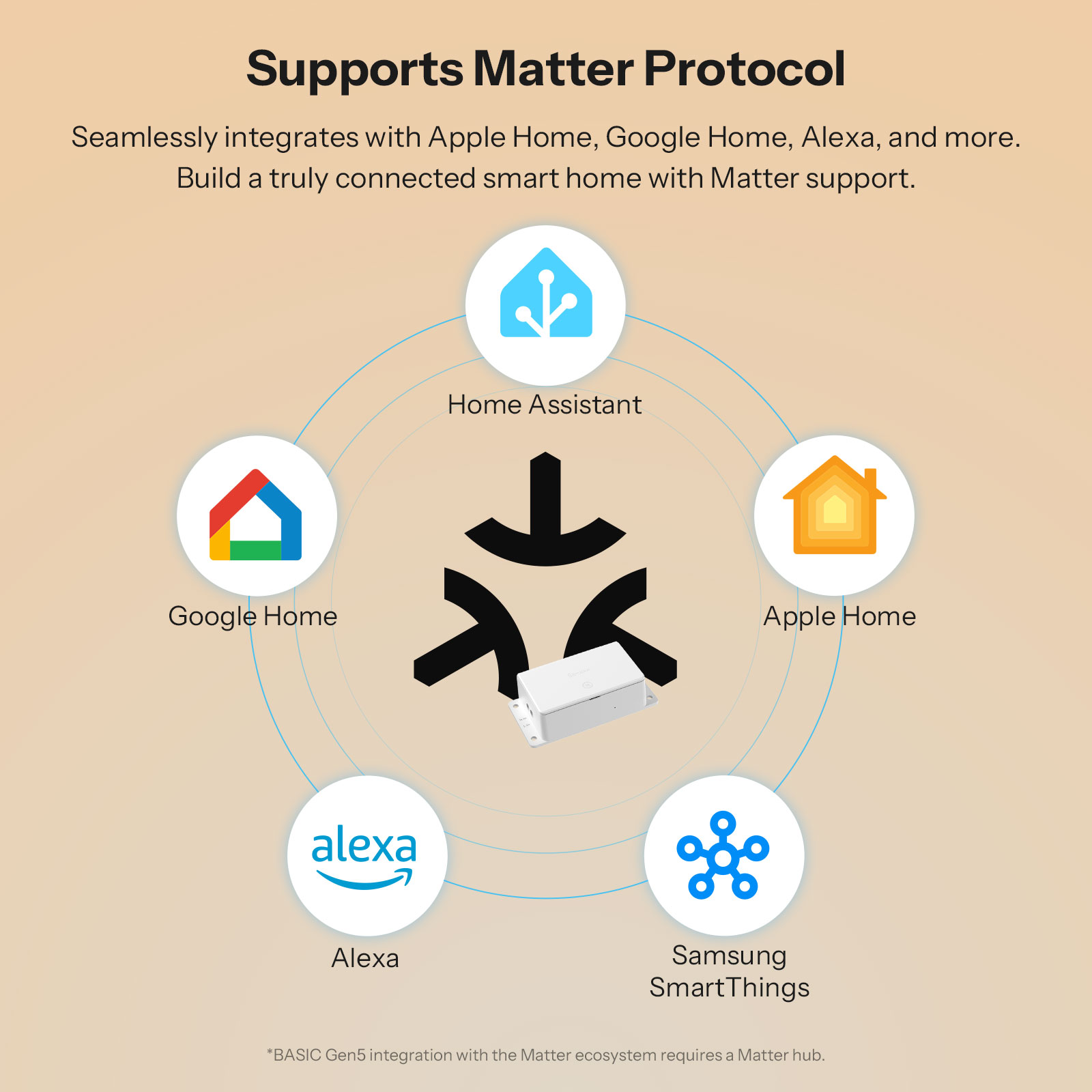SONOFF BASIC-1GS Matter対応 WiFi - Sonoff Basic Switch のレビューと価格