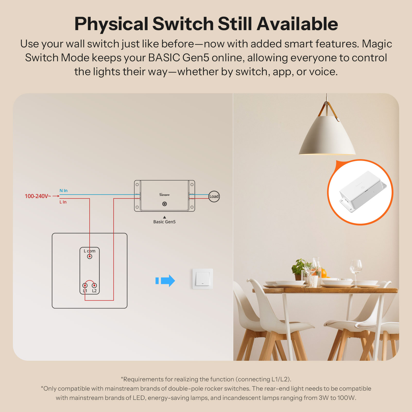 SONOFF BASIC-1GS Matter対応 WiFi - Sonoff Basic Switch のレビューと価格