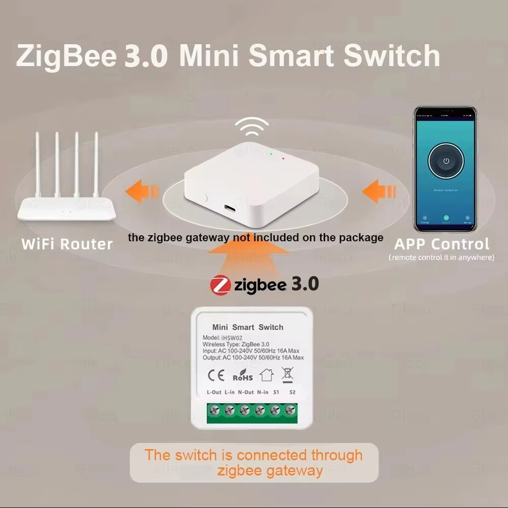 Tuya ミニスマート WiFi スイッチ 16A Zigb - Home Automation Diy のレビューと価格