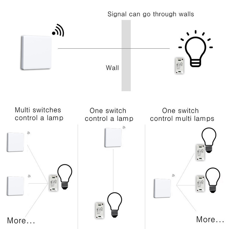 DIY-リモート制御スイッチモジュール,433mhz,86種 - Home Automation Panel Diy のレビューと価格