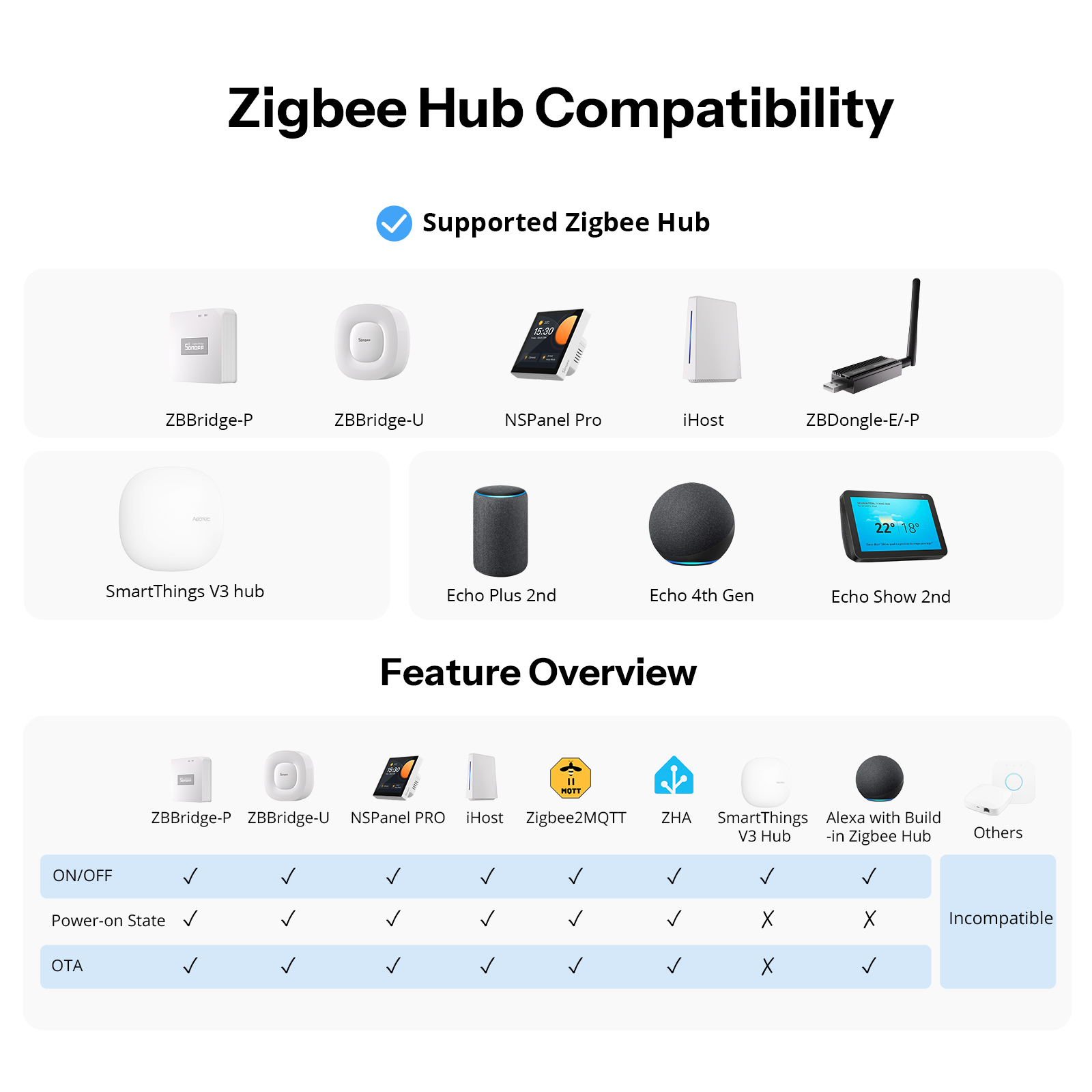 SONOFF Orb-ZBW1L Zigbee スマートウォ - Sonoff Basic Switch のレビューと価格