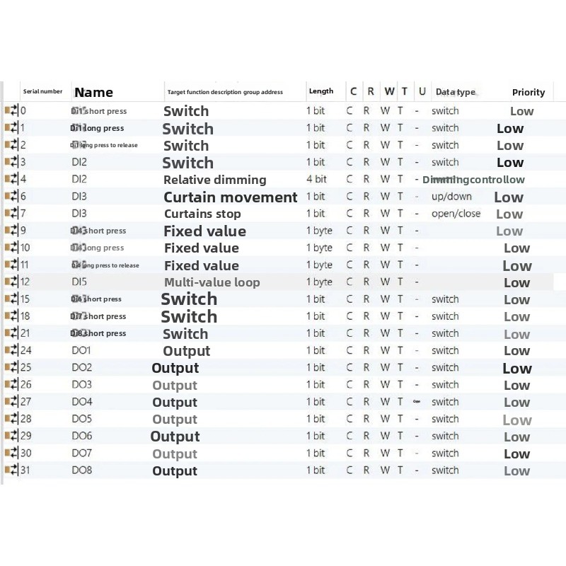 KNX 8DI+8DO 入出力モジュール H8I8O デジタ - Diy Knx Home Automation のレビューと価格