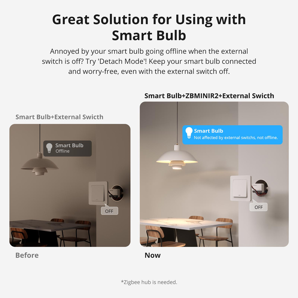 SONOFF ZBMINIR2 Extreme Zigbee - Sonoff Basic Switch のレビューと価格