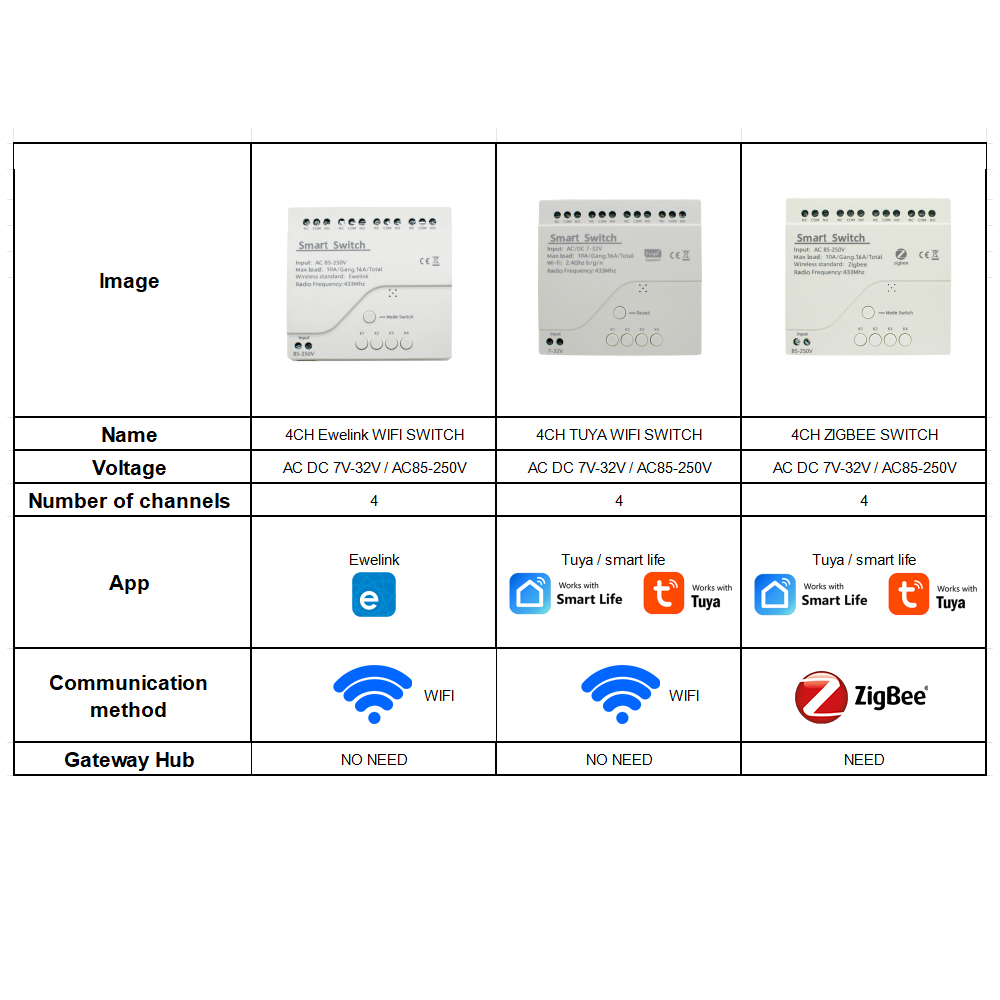 4CH Wifi / Zigbee スマートリレーDIYモジ - Home Automation Diy のレビューと価格