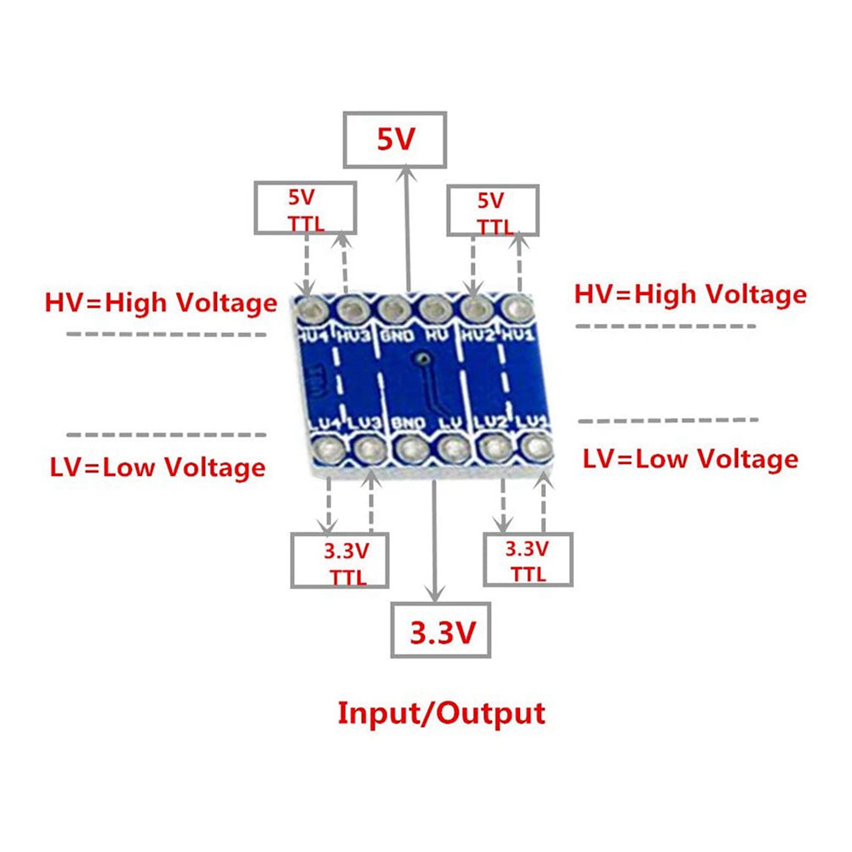 JABS-30個 4チャンネル IIC I2C ロジックレベ - Level Shifter 3.3V のレビューと価格