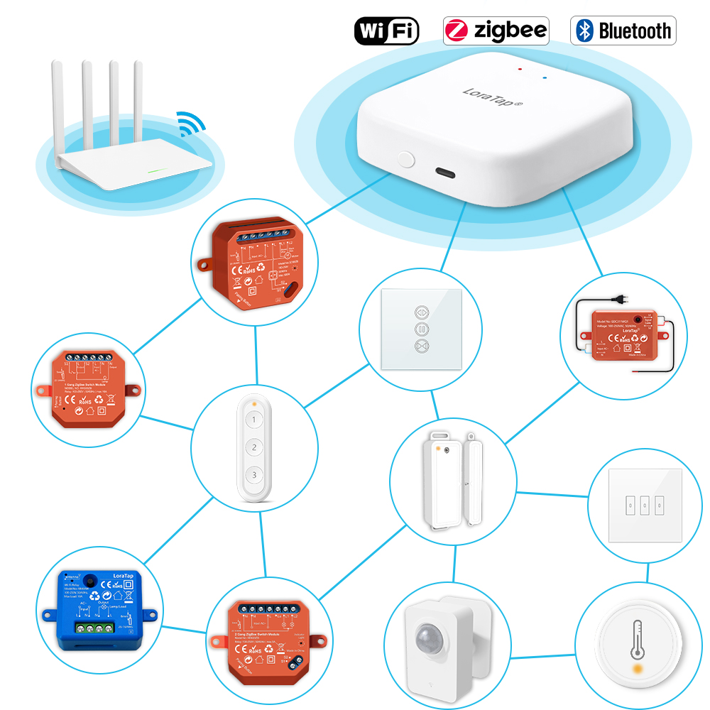 あなたのもの-ZigbeeスマートマルチモードBluetoo - Diy Smart Home Automation Devices のレビューと価格