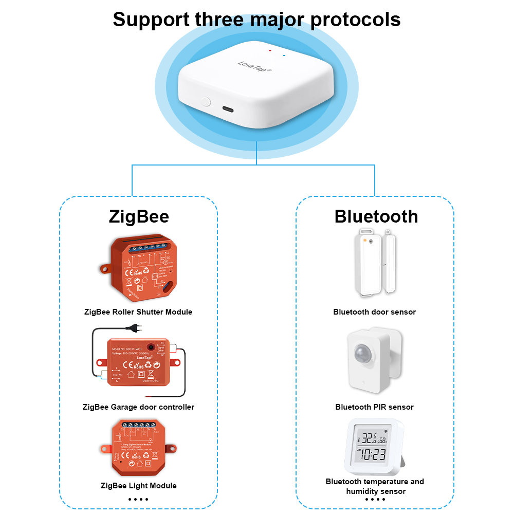 あなたのもの-ZigbeeスマートマルチモードBluetoo - Diy Smart Home Automation Devices のレビューと価格