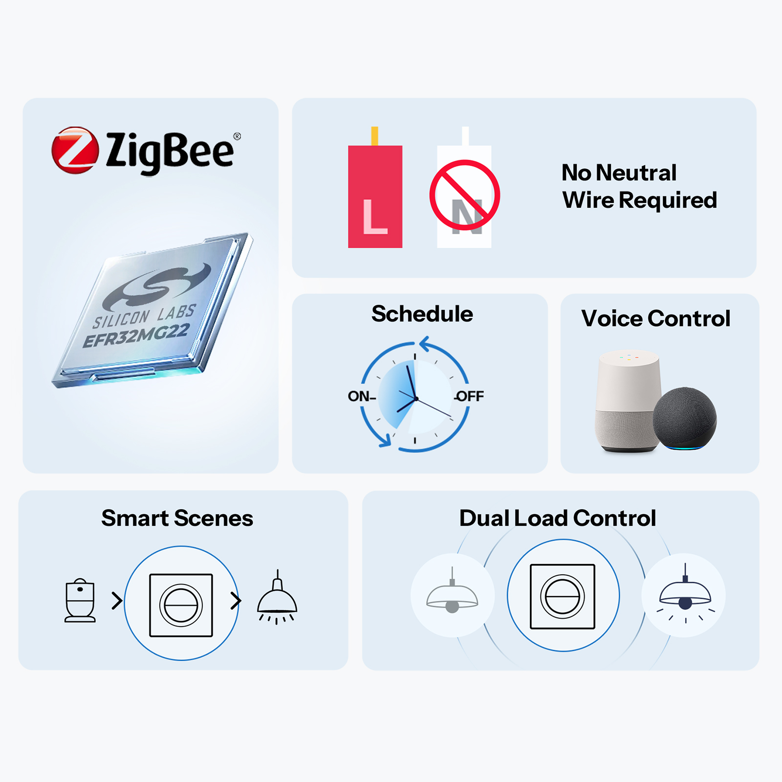 SONOFF MINI-ZB2GS-L-E Zigbee ダ - Sonoff Basic Switch のレビューと価格
