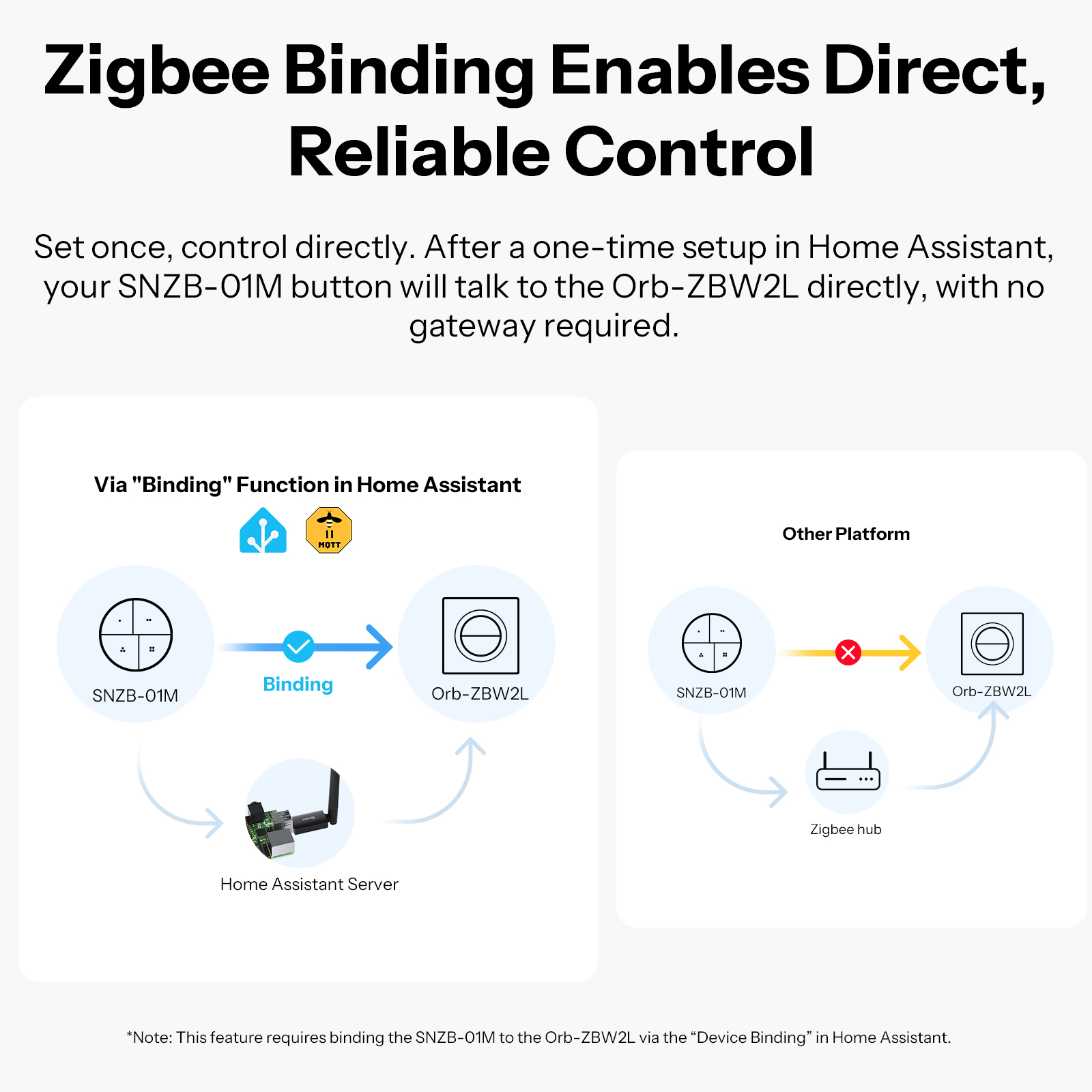 SONOFF Orb-ZBW2L Zigbee 2連スマート - Sonoff Basic Switch のレビューと価格