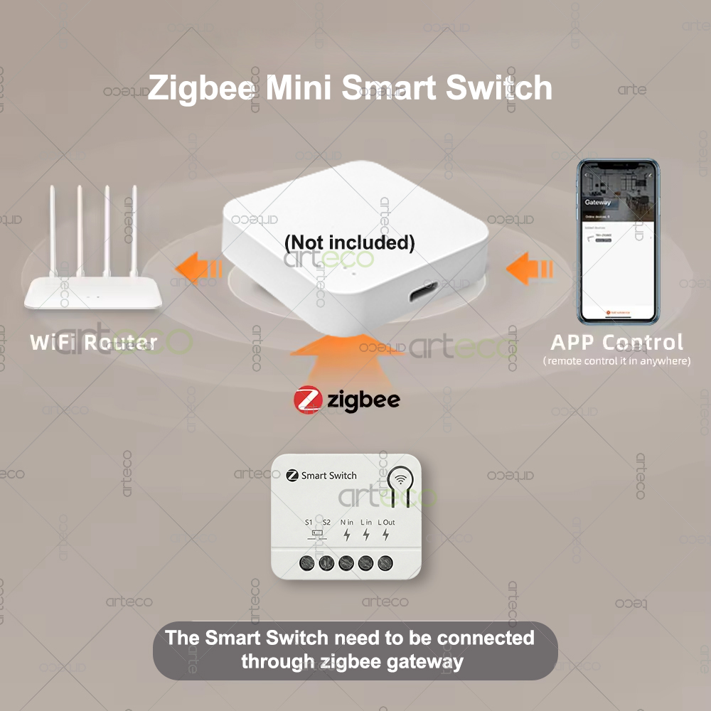 Zigbee ミニブレーカー DIY スマートスイッチモジュ - Home Automation Diy のレビューと価格